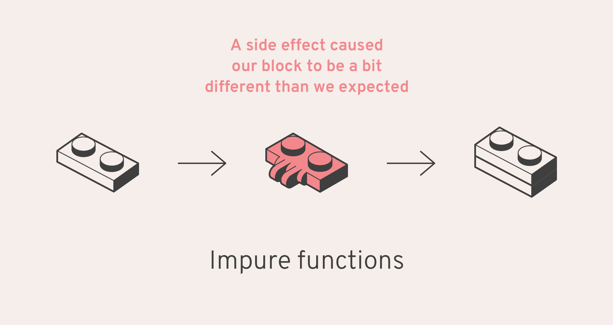 Impure function caused block impurity