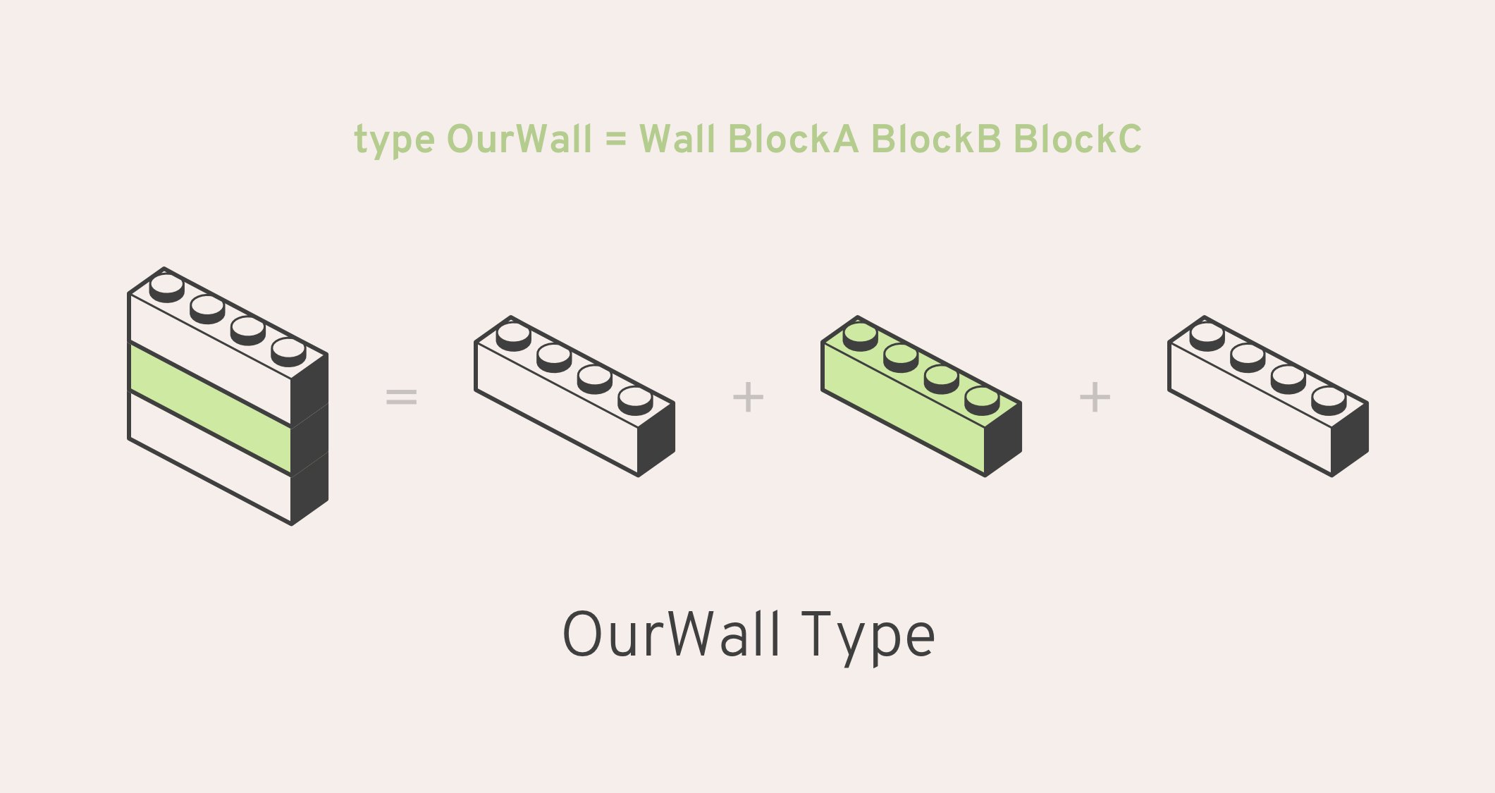 type OurWall = Wall BlockA BlockB BlockC