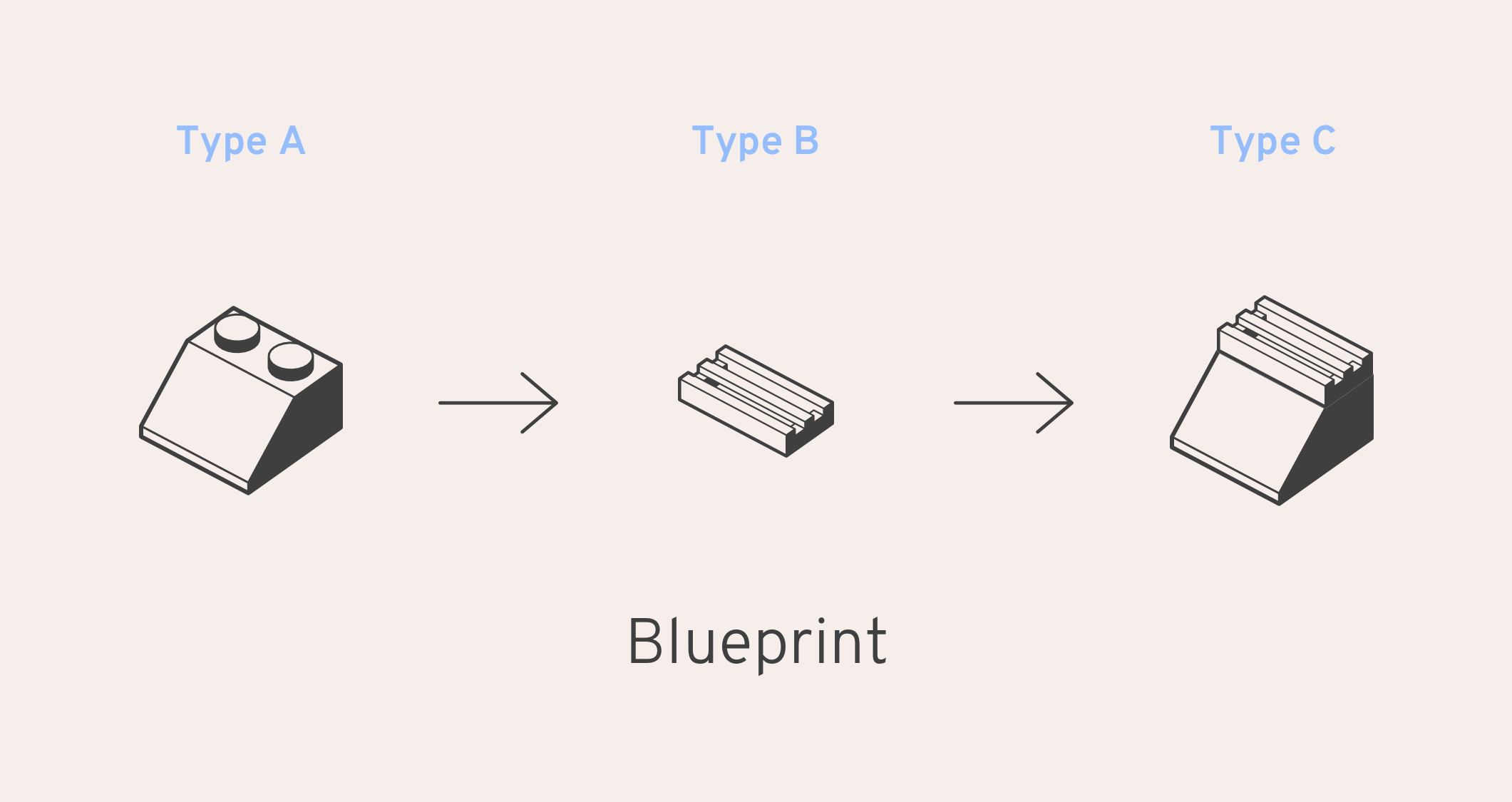 Types blueprint